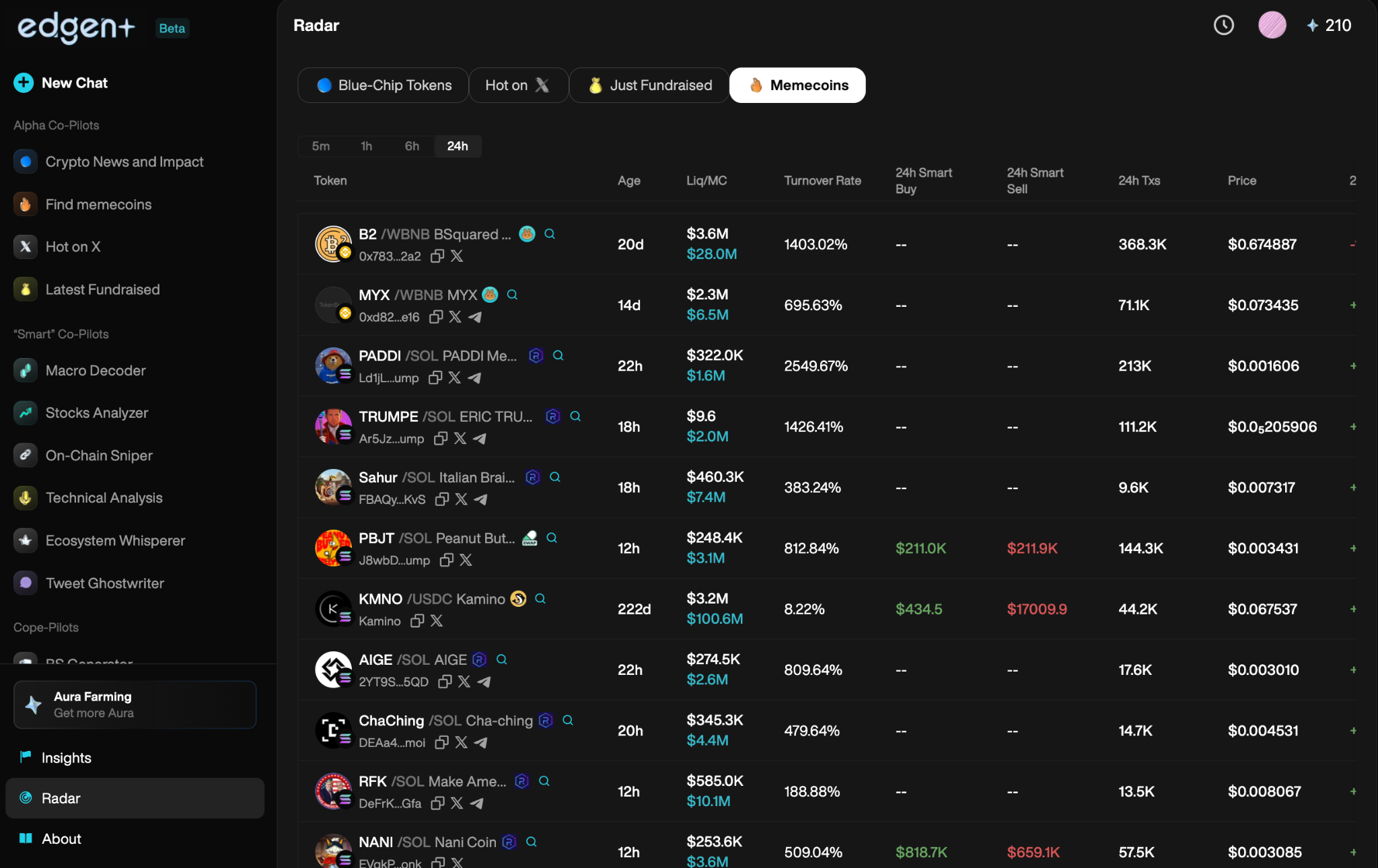 Crypto Trading