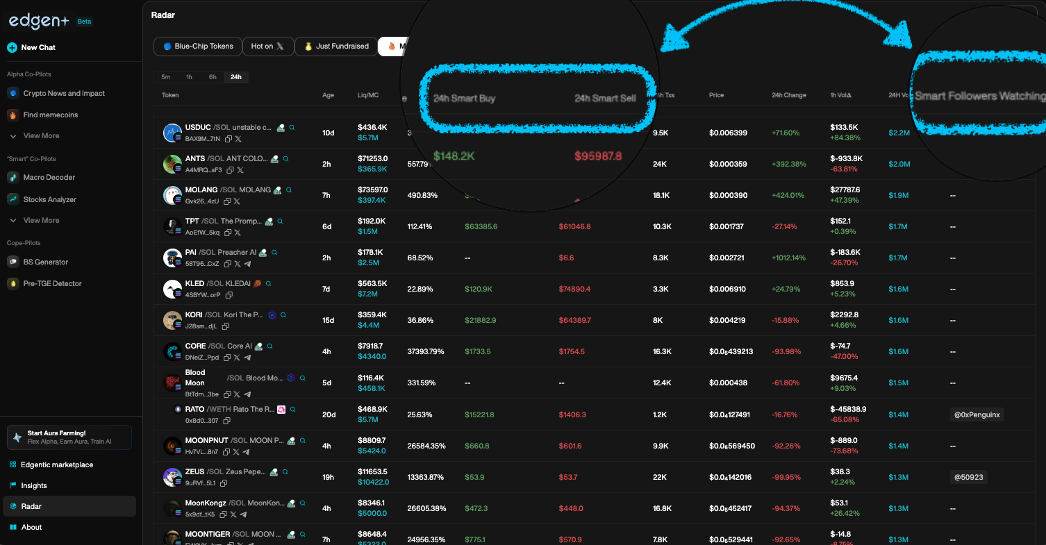 Ai Trading