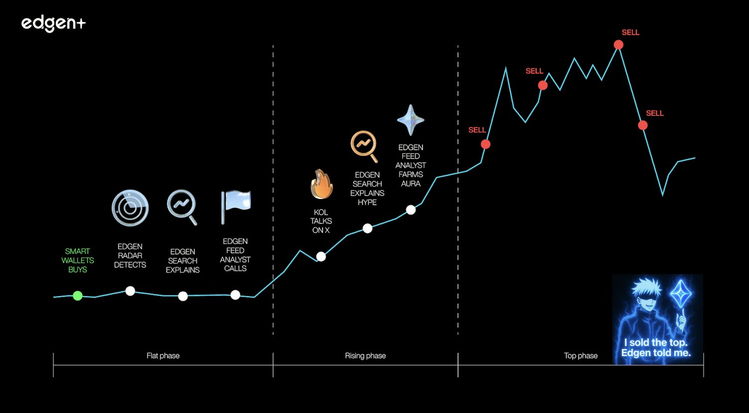 Crypto Trading
