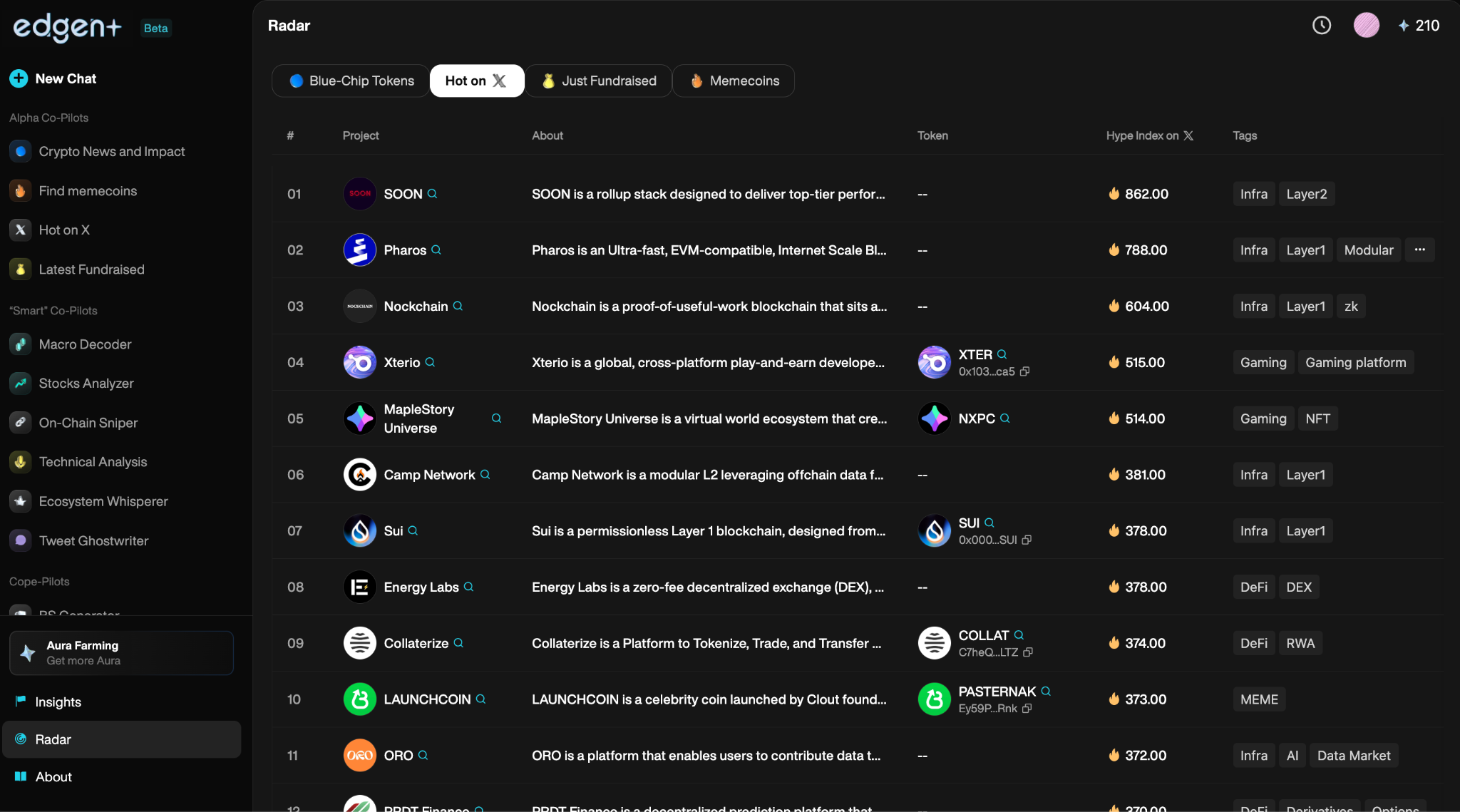 Crypto Trading