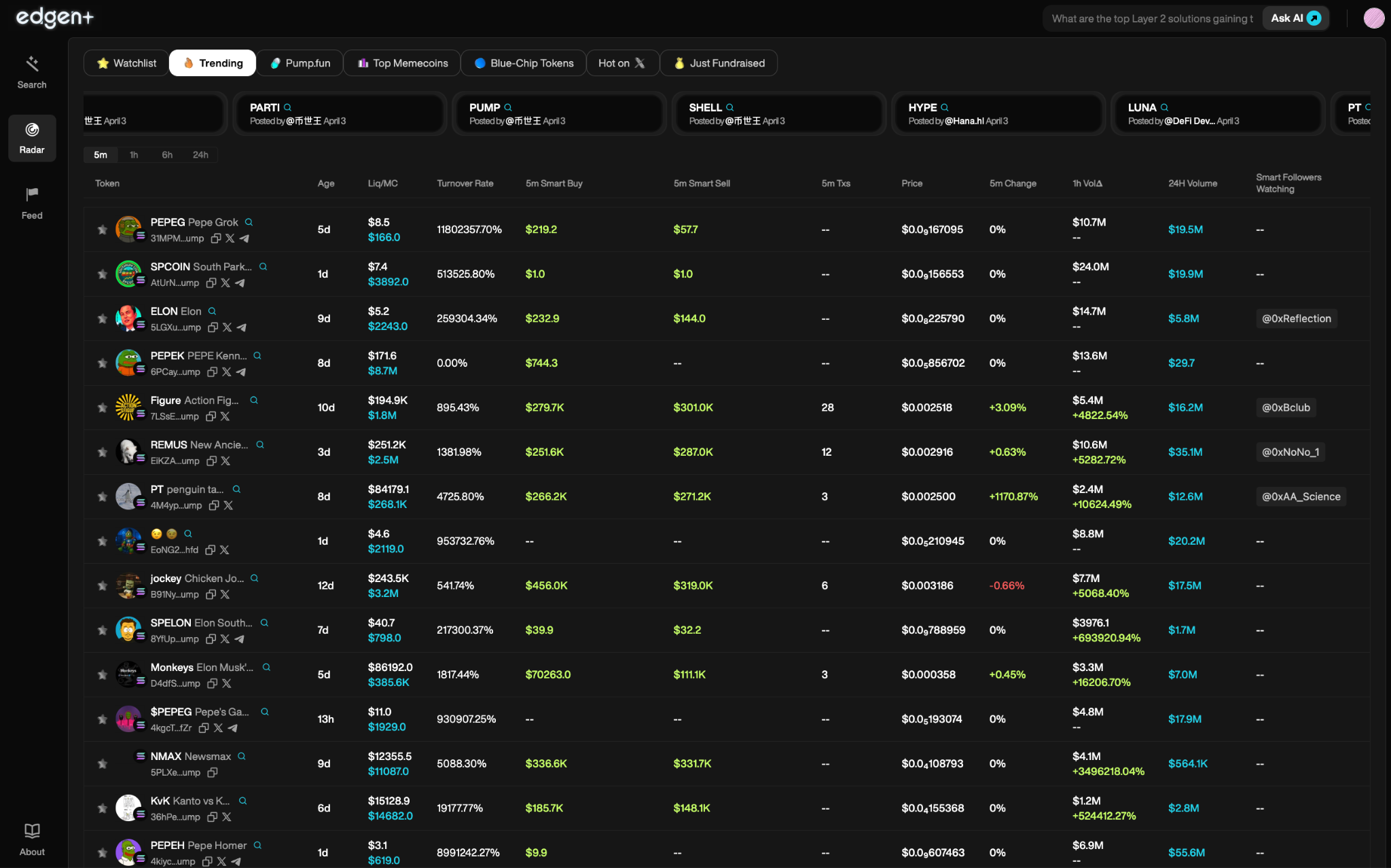 Crypto Trades