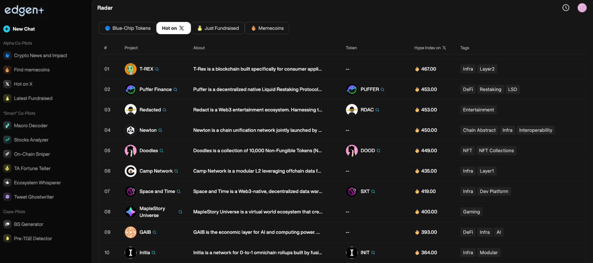 Crypto Trading