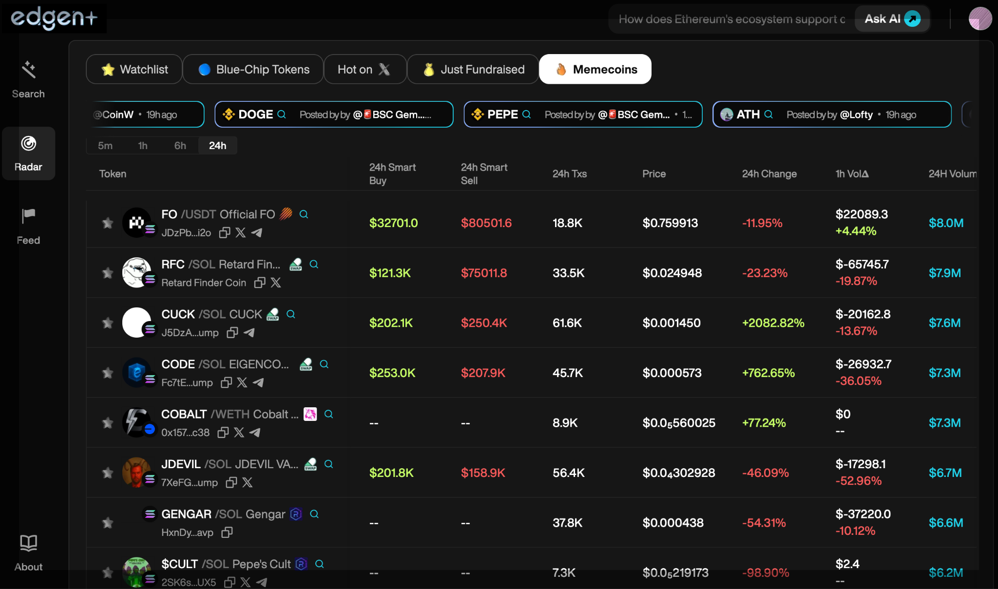 Crypto Trading