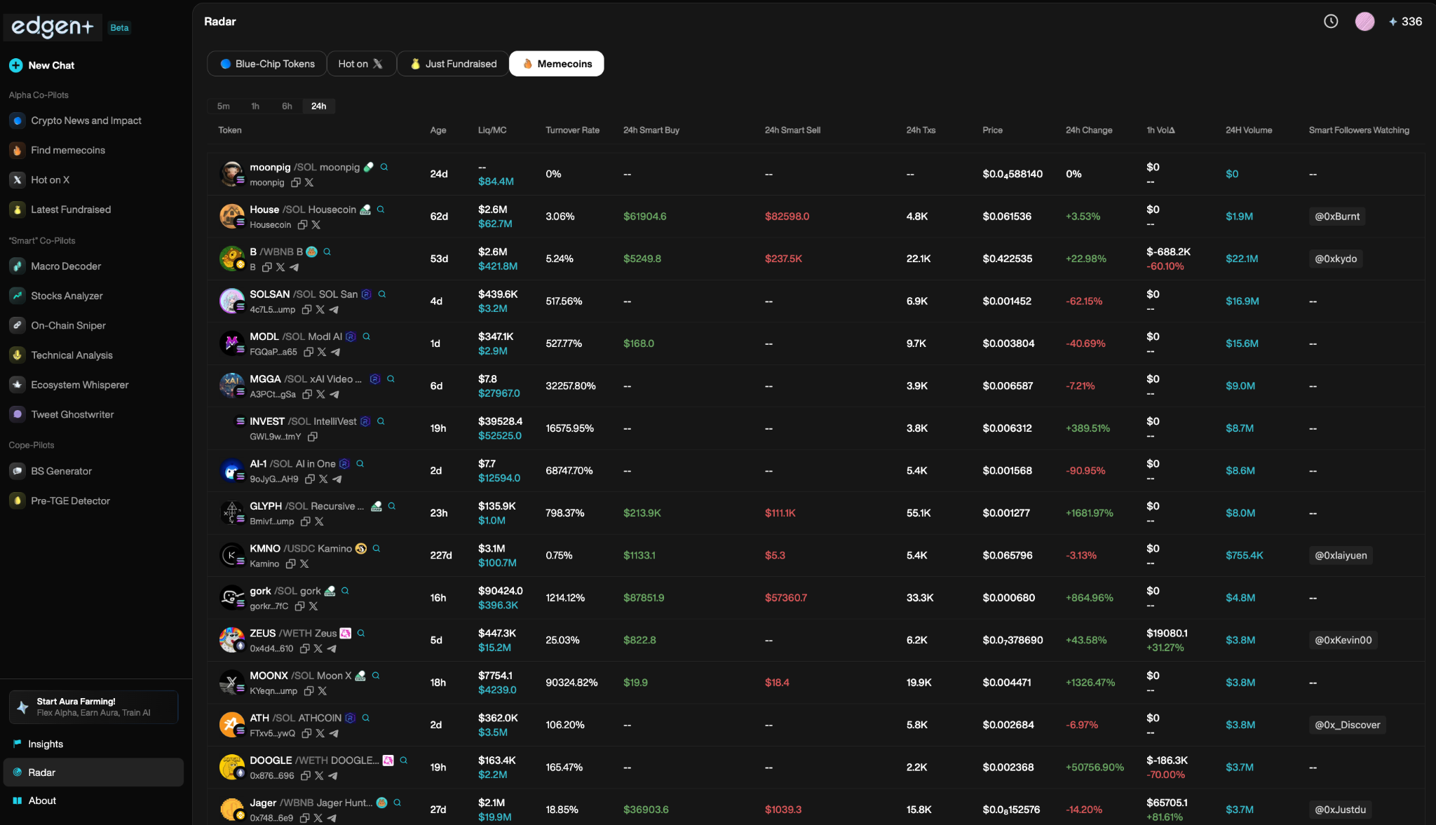 Crypto Traders