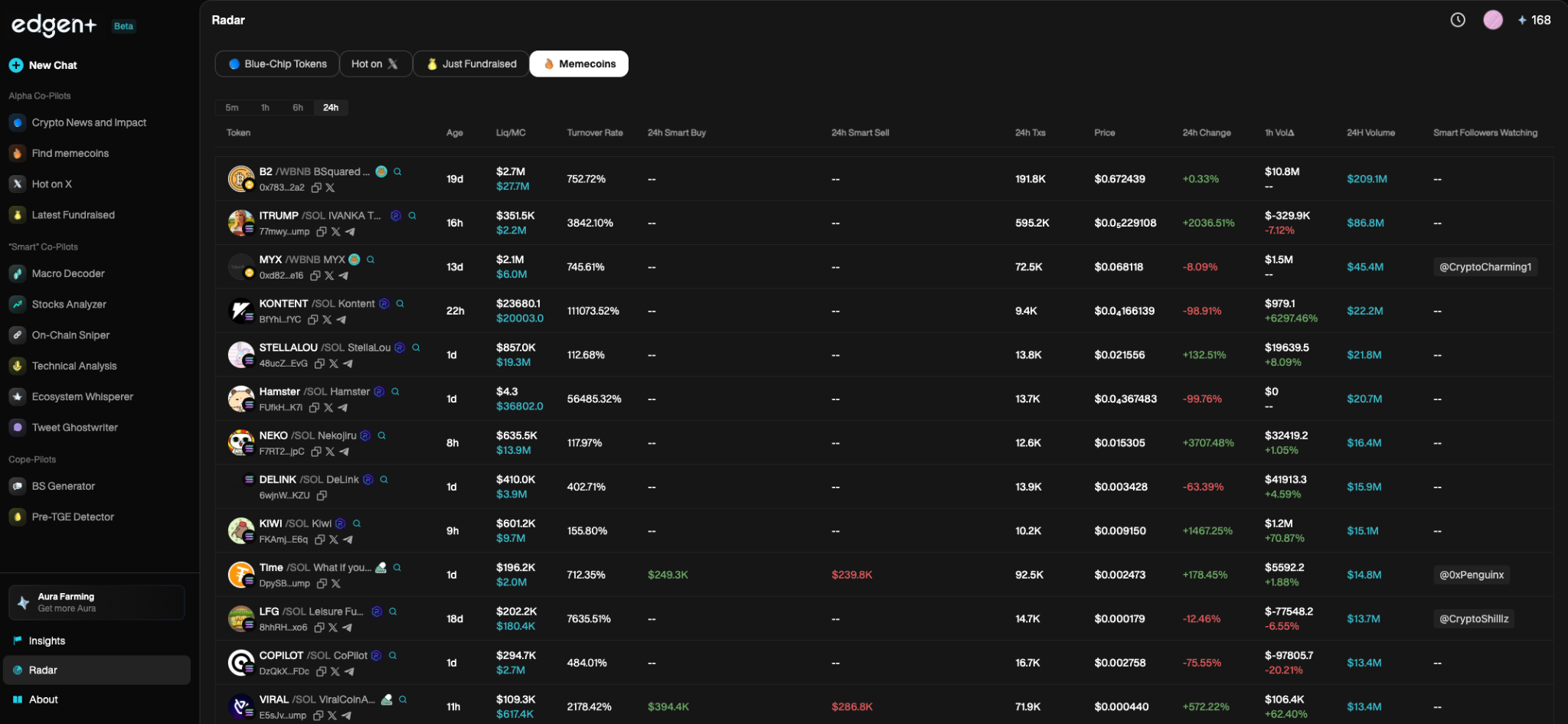 Crypto Trading