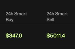 Crypto trading