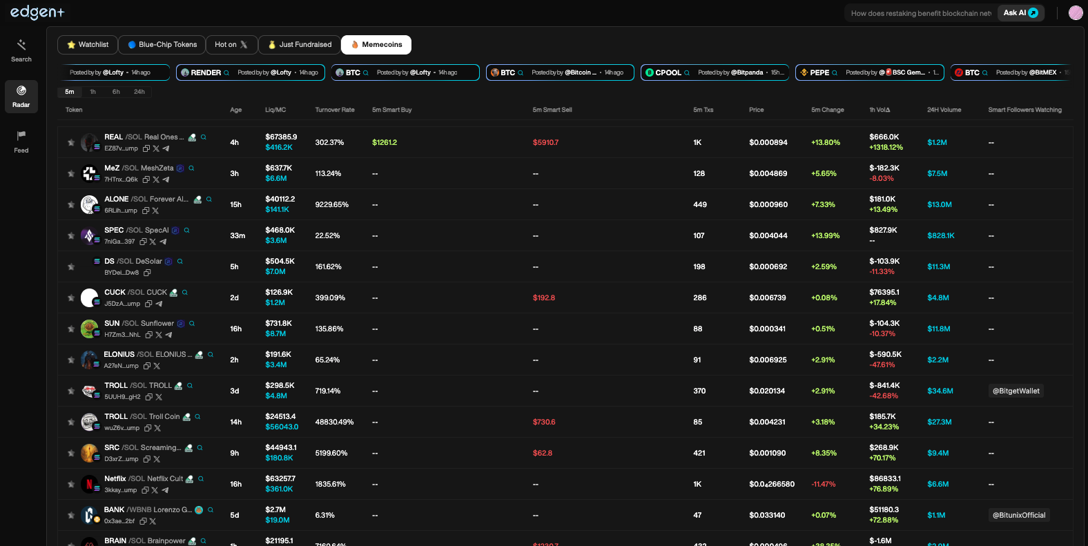 Crypto Mindshare
